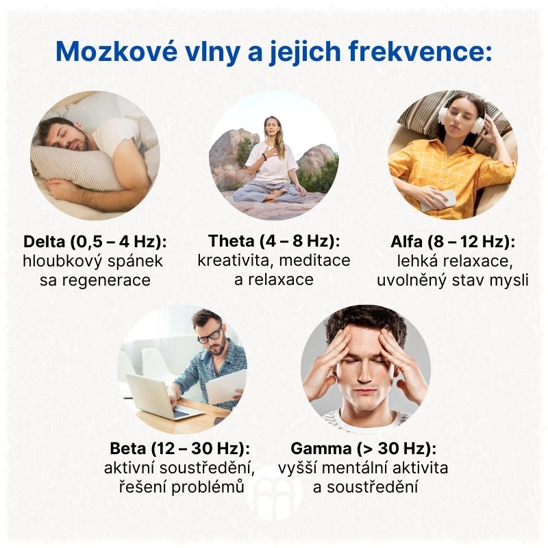 Mozkové vlny a jejich frekvence